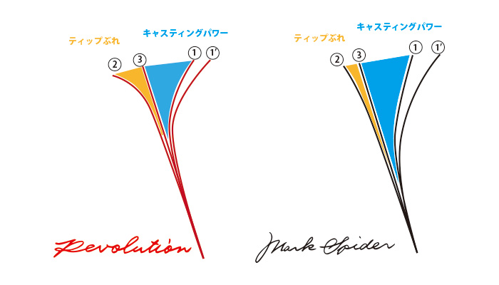 マークスパイダーコンセプト